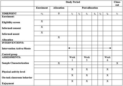 An active break program (ACTIVA-MENTE) at elementary schools in Chile: study protocol for a pilot cluster randomized controlled trial